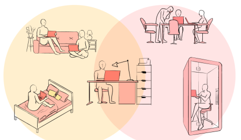 A Venn diagram showeing the increasing overlap between home and office space.